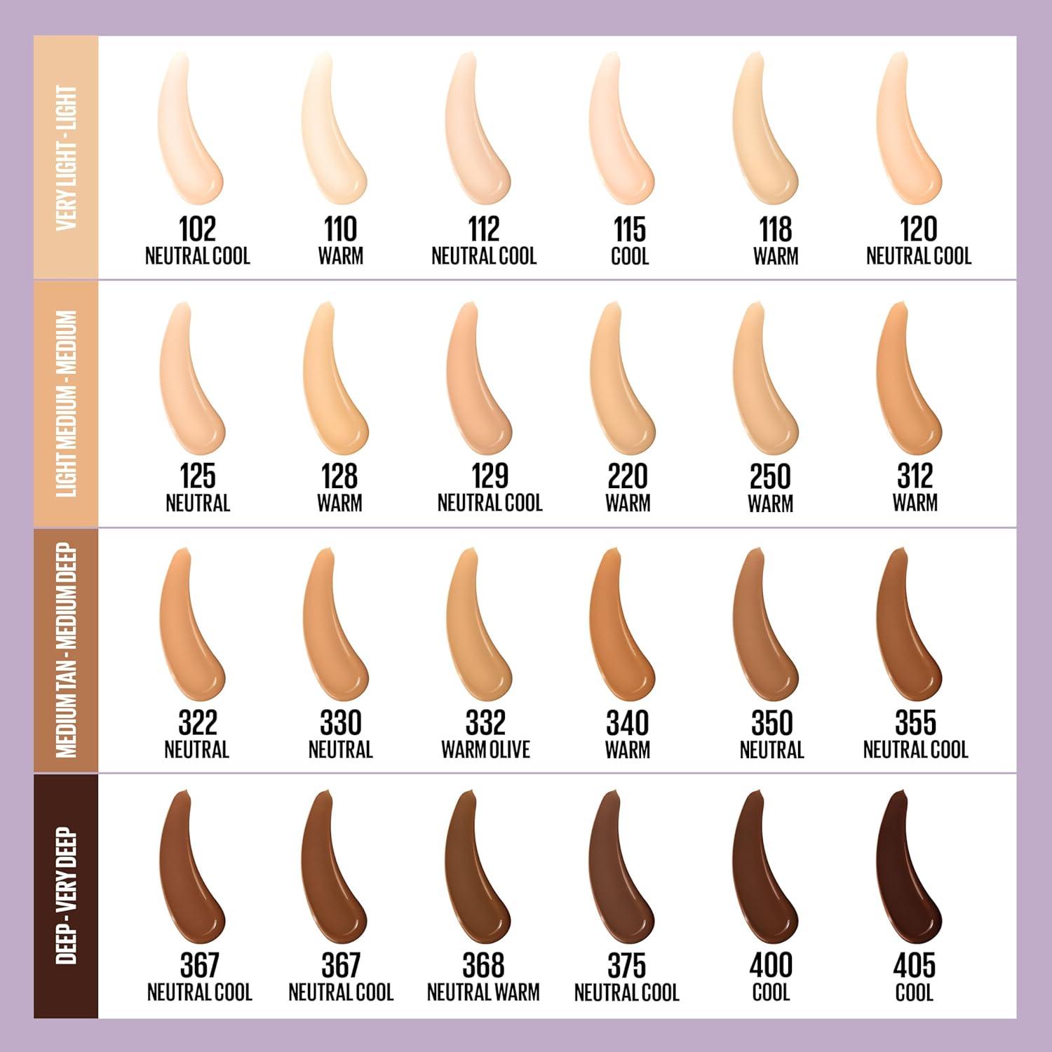 imageMaybelline Super Stay LumiMatte Foundation Lightweight and Buildable Full Coverage Foundation Makeup For Up To 30HR Wear 125 1 Count118 Warm