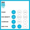 Maybelline Dream Pure Skin Clearing BB Cream, 8-in-1 Skin Perfecting Beauty Balm With 2% Salicylic Acid, Sheer Tint Coverage, Oil-Free, Light, 1 Count
